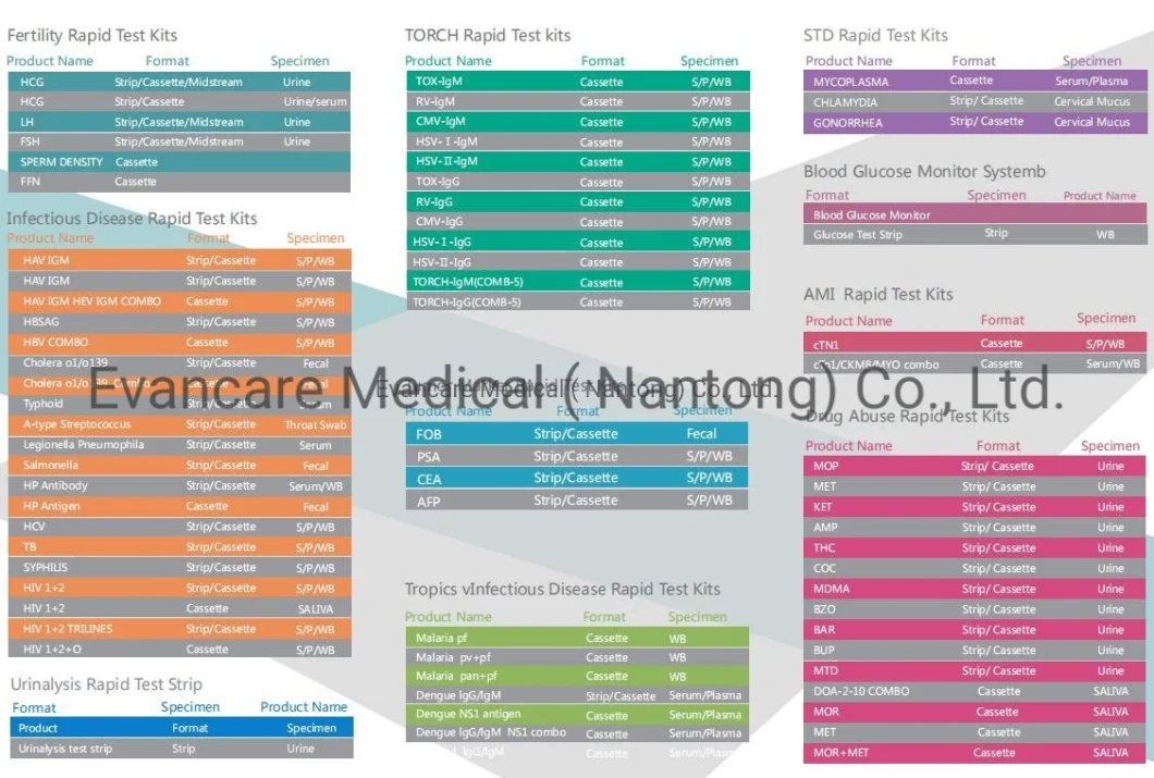 Accurate Cardiac Troponin I Ctni Rapid Test Kit