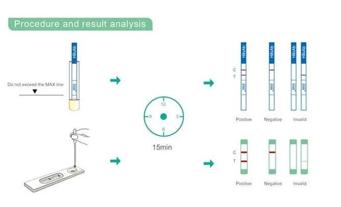 High Sensitivity Cardiac Marker Troponin I (cTnI) Rapid Diagnostic Test