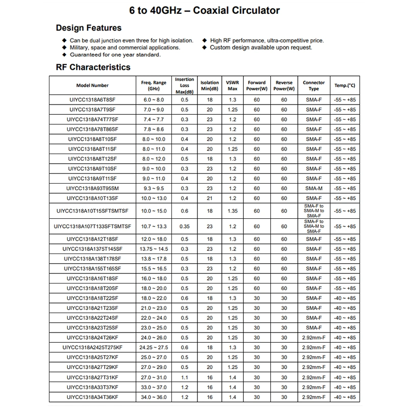 Typical Ka Band 27.0 to 29.0GHz RF Coaxial Circulator IL 0.5dB 2.92mm-Female