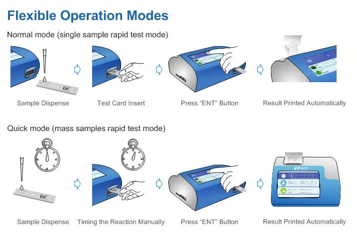 High Grade D Dimer Ckmb Crp Hba1c Vitamin D Test Analyzer Poct, Poct Immunoassay Analyzer