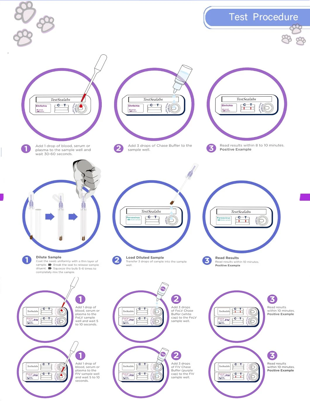 Avian Influenza Virus Antigen Test Aiv AG H5/H7/H9