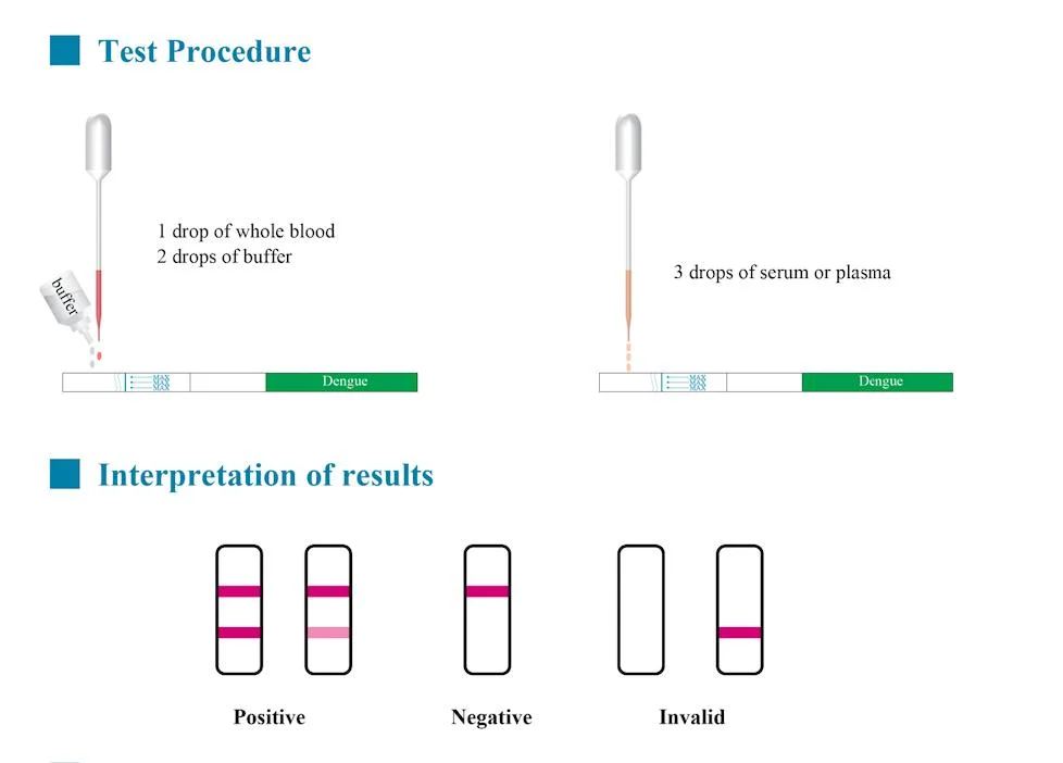 Factory Price CE Approved Ctni Troponin I Cardiac Diagnostic Test Kit (whole blood/serum/plasma)